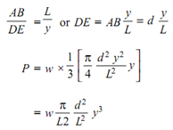 1403_Determine elongation because of self weight of conical bar1.png